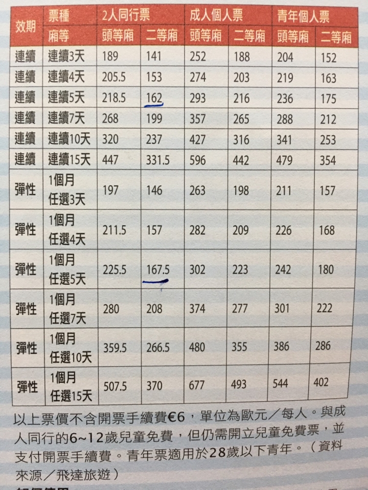 德國6日自由行【慕尼黑】【富森】【新天鵝堡】