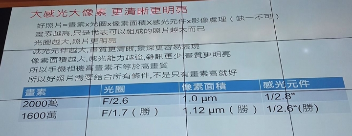 一次到位的自拍美顏值手機-Samsung Galaxy A8(2018)上班族大進擊體驗會活動 CSK不專業分享