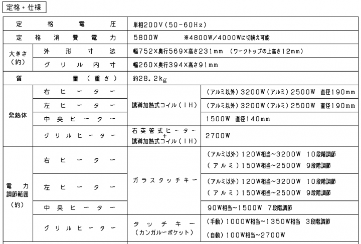 請問各位網友有關日本Panasonic 廚房用IH 調理爐的經驗
