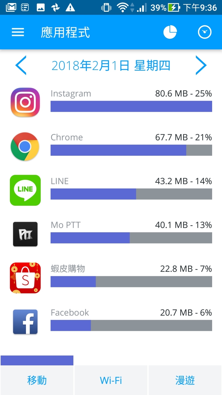 4G流量 突然暴增