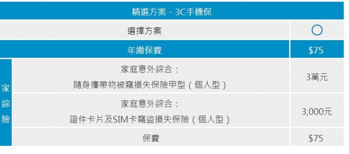 有人有跟花旗銀行保手機險嗎