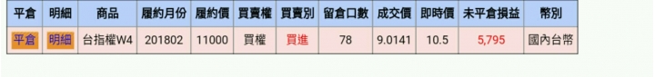 今晚跟著美股下了78口call