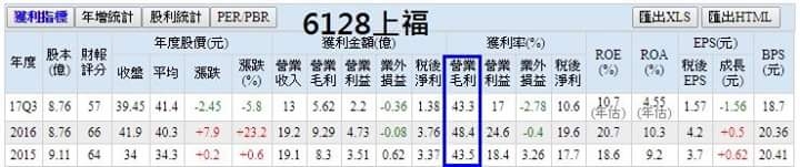 長期被市場忽略的績優生【6128上福】