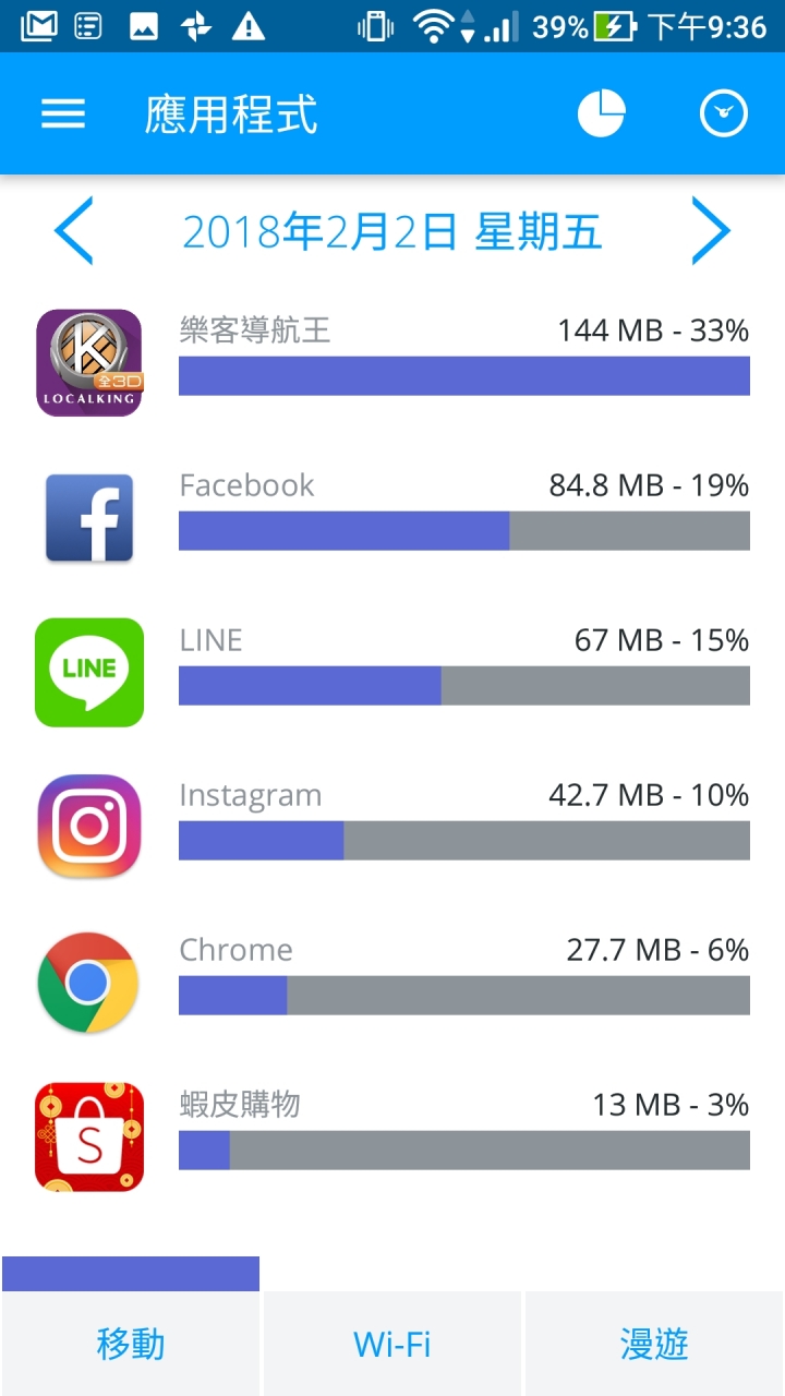 4G流量 突然暴增