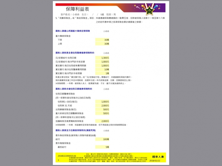 新生兒保單 有不足 或是需調整更改嗎