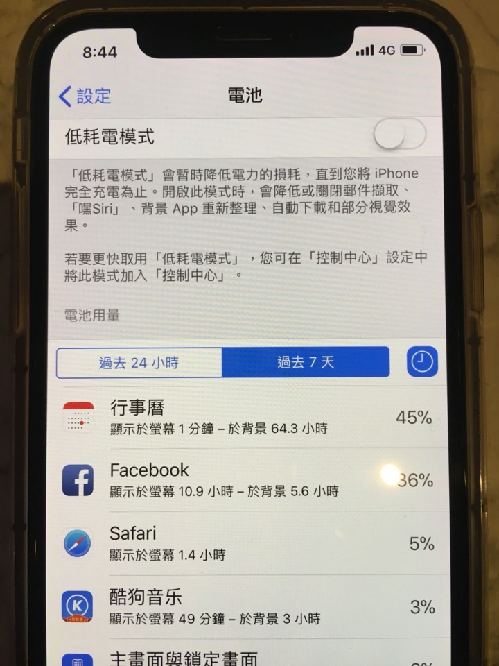 行事曆消耗電力