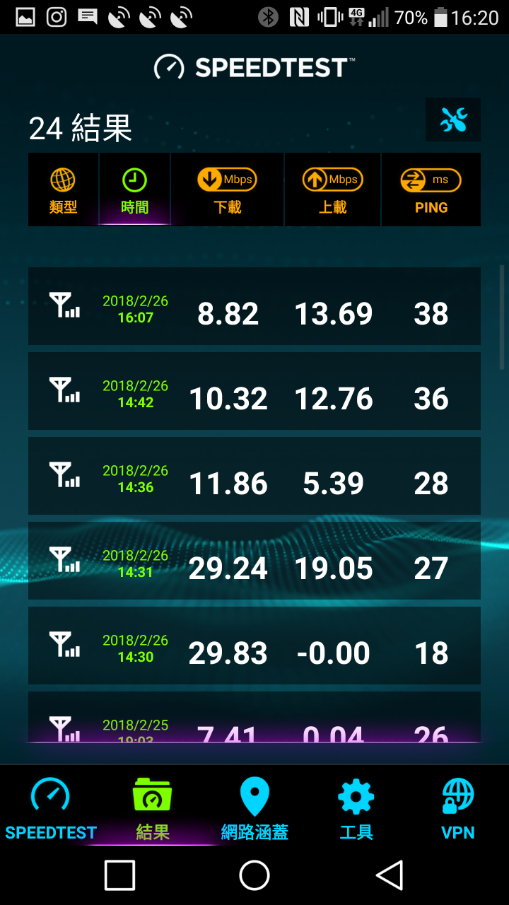 亞太電信嘉義燈會收訊狀況