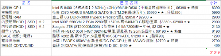 自組電腦菜單求健檢 預算三萬左右