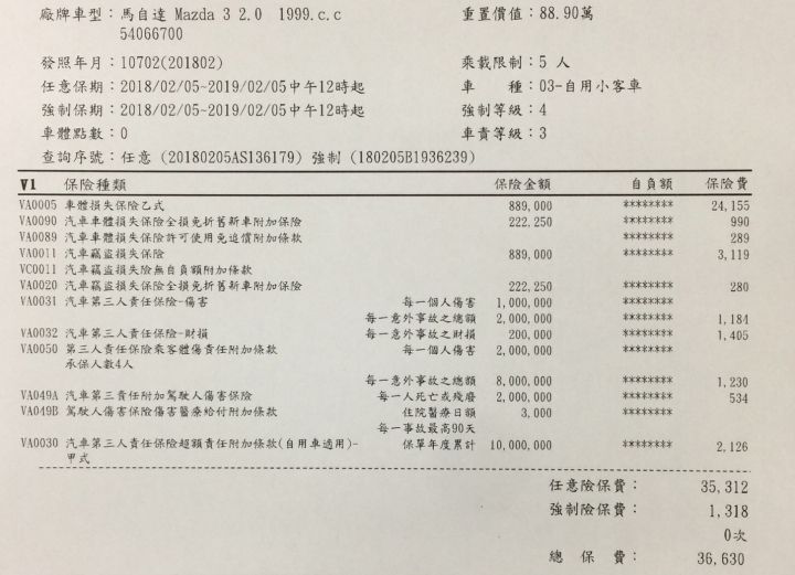 汽車保險相關問題請教