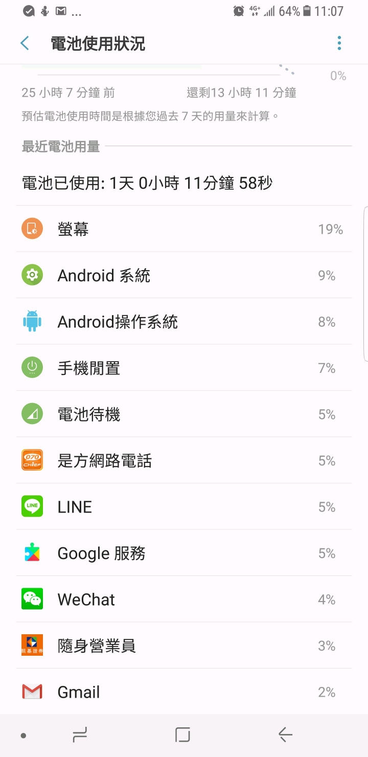 Samsung s8+耗電詢問