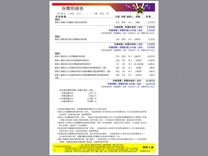 新生兒保單 有不足 或是需調整更改嗎