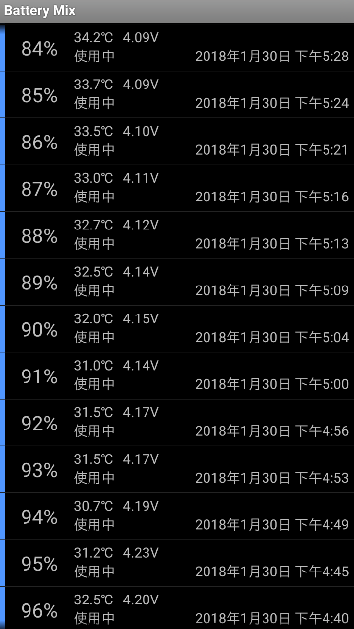 HTC U11 Eyes打傳說對決耗電實測
