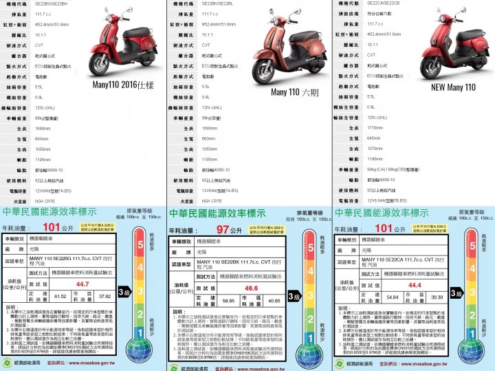 光陽 Kymco Many 110 2016仕樣 麗澤紅 騎乘心得、優缺點分享 (再次更新)