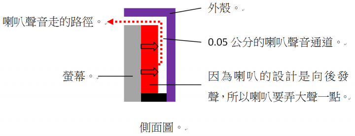 真正的全螢幕手機設計（隱藏喇叭的設計）（解決瀏海的設計）