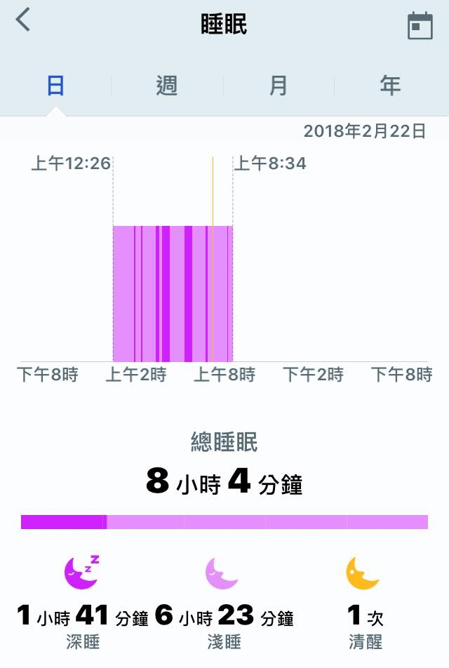 小米手環2退役改戴華爲的榮耀手環3以後2周使用評價