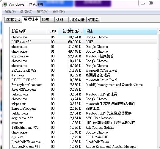 我的電腦用了三年，現在跑的超慢的