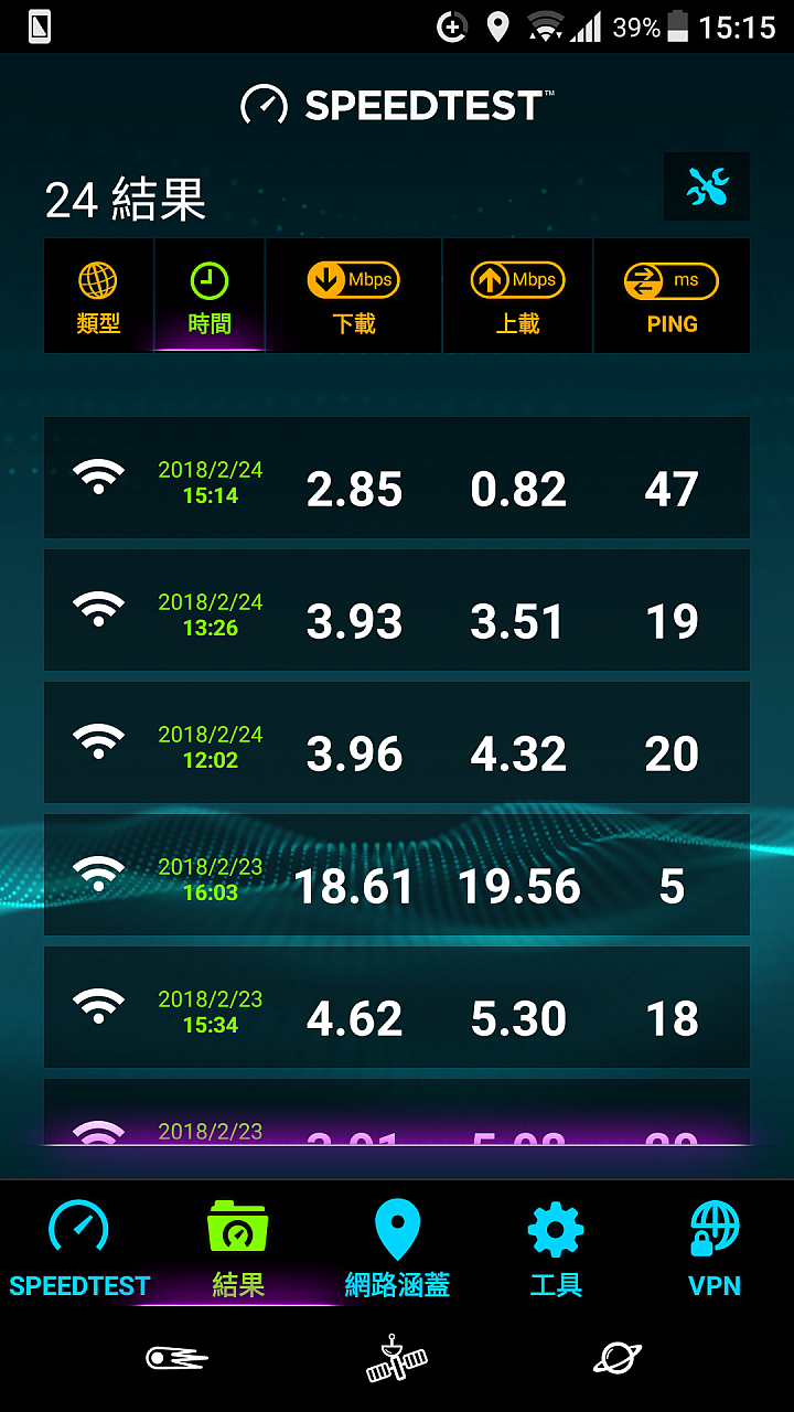 去泰國 時候注意租。吃到飽WiFi的陷阱