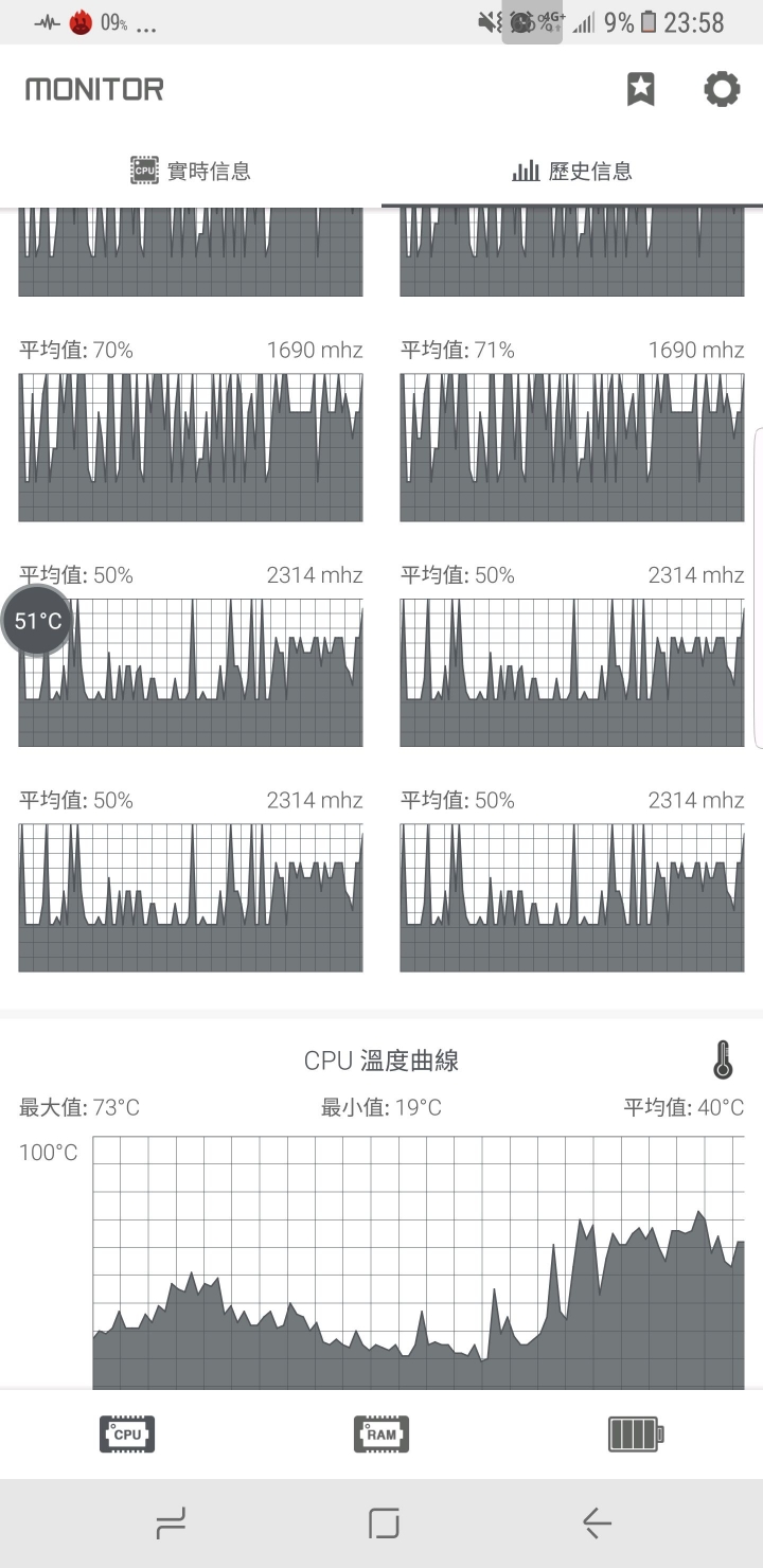 S8+ 散熱有這麼不良嗎…