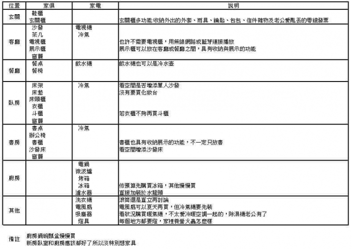 我們家的開箱文-快又美系統傢俱+汎德沙發