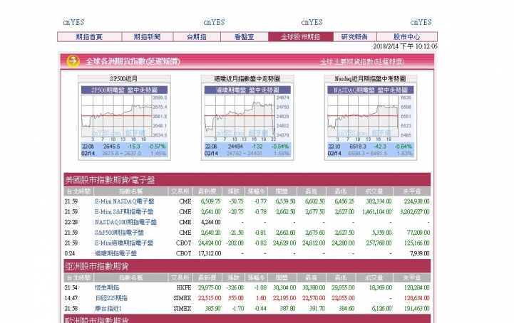 美期指瞬間下殺了～多多保重