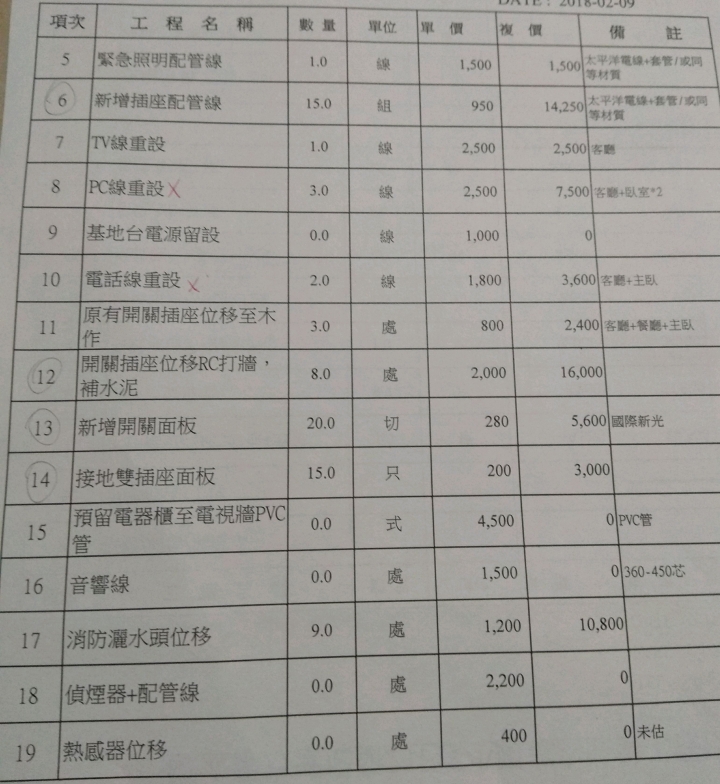 請幫忙檢視設計師傳來的報價單