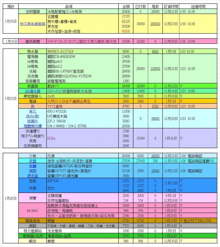 我們家的開箱文-快又美系統傢俱+汎德沙發
