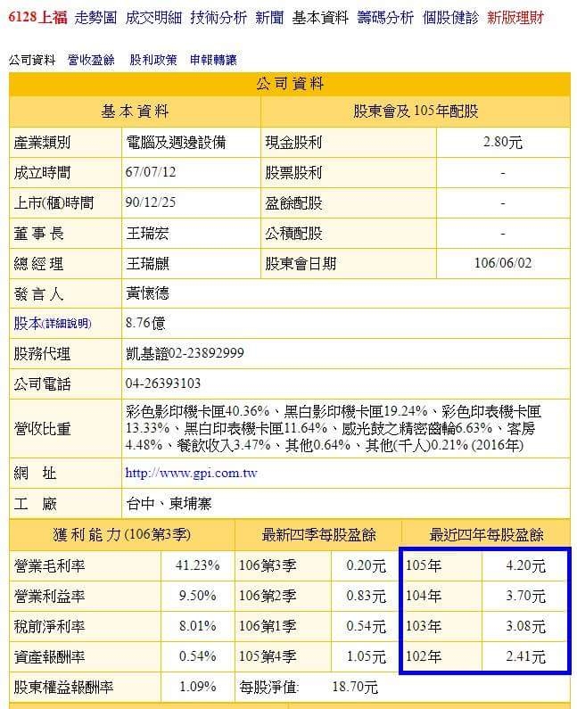 長期被市場忽略的績優生【6128上福】