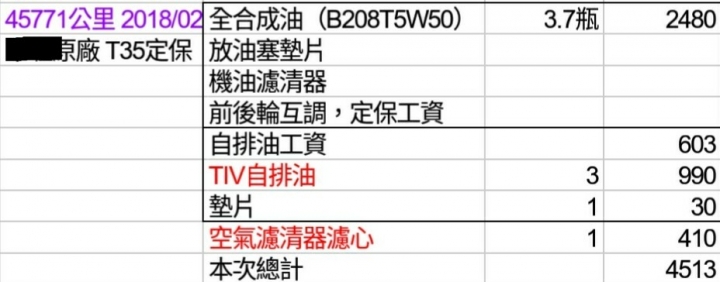 Vois快10年了需要做什麼保養