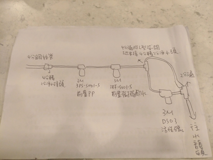 請問3M淨水器這樣串接可以用嗎？