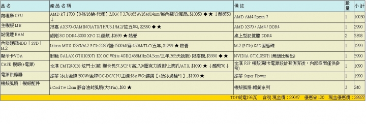 快10年沒買電腦了~麻煩幫忙看一下這樣搭配ok嗎?