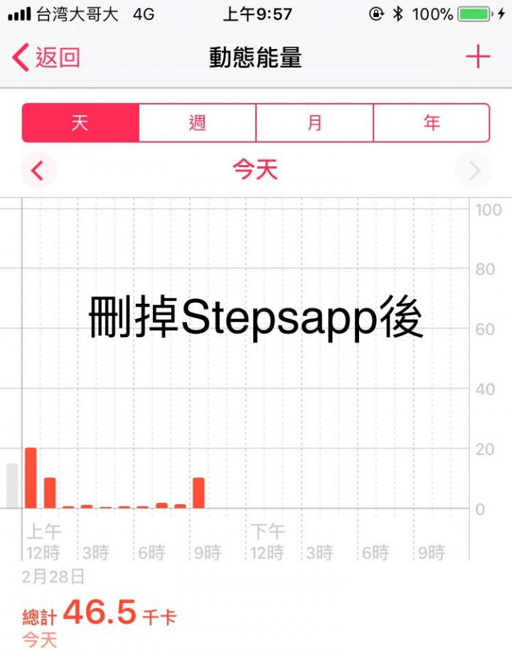 AW與計步APP動態能量是否會重復計算？