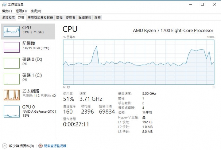 我的CPU好像怪怪的