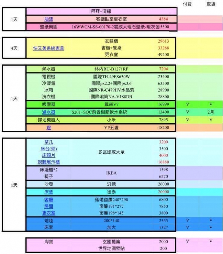 我們家的開箱文-快又美系統傢俱+汎德沙發