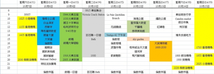 【2017英國】自助九日免5萬分享 總行程/花費明細/行前準備