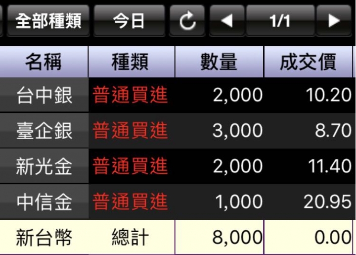分散進場銀行股