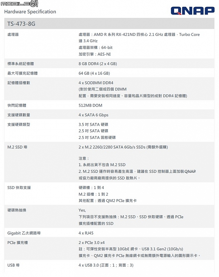 AMD R系列四核心處理器導入 威聯通Qnap推出全新TS-x73系列NAS