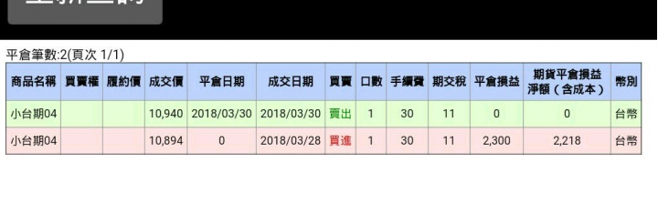 凹單是對的 比放空安全