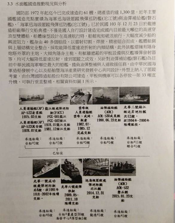 幻滅是成長的開始---評對未來12年的海軍艦隊[實際]想法