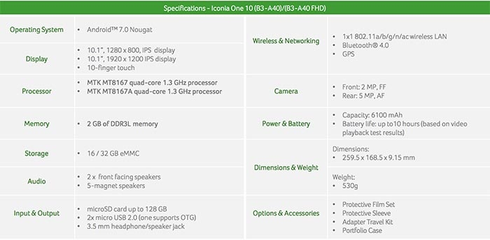 ACER Iconia One 10 B3-A40 的上面micro usb是假的?