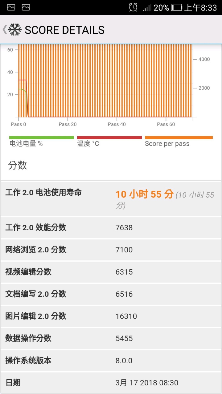 ZF4P升上android 8後續航增一小時
