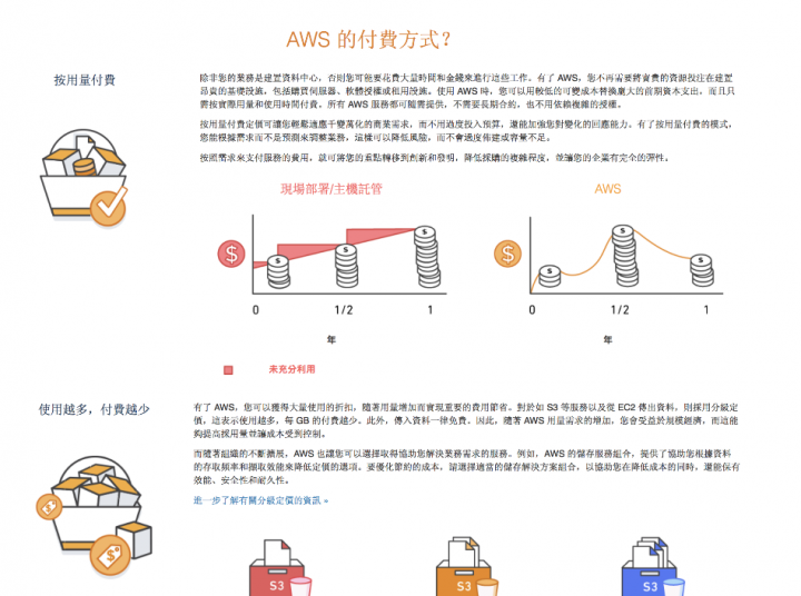 虛擬主機比較心得分享