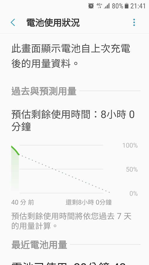 U ultra耗電分享 , 對比galaxy S6