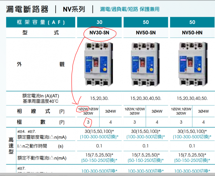 3P漏電斷路器與2P電路共用