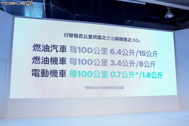 [採訪]充換電並行！Gogoro 2 全車系充電系統導入 + 東部擴點開始！