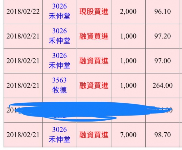 禾伸堂 華新科3026 (15天40%獲利)