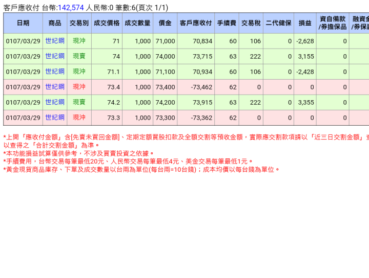 現股當沖新手疑問