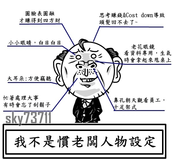 [原創貼圖] 我不是慣老闆_人設介紹