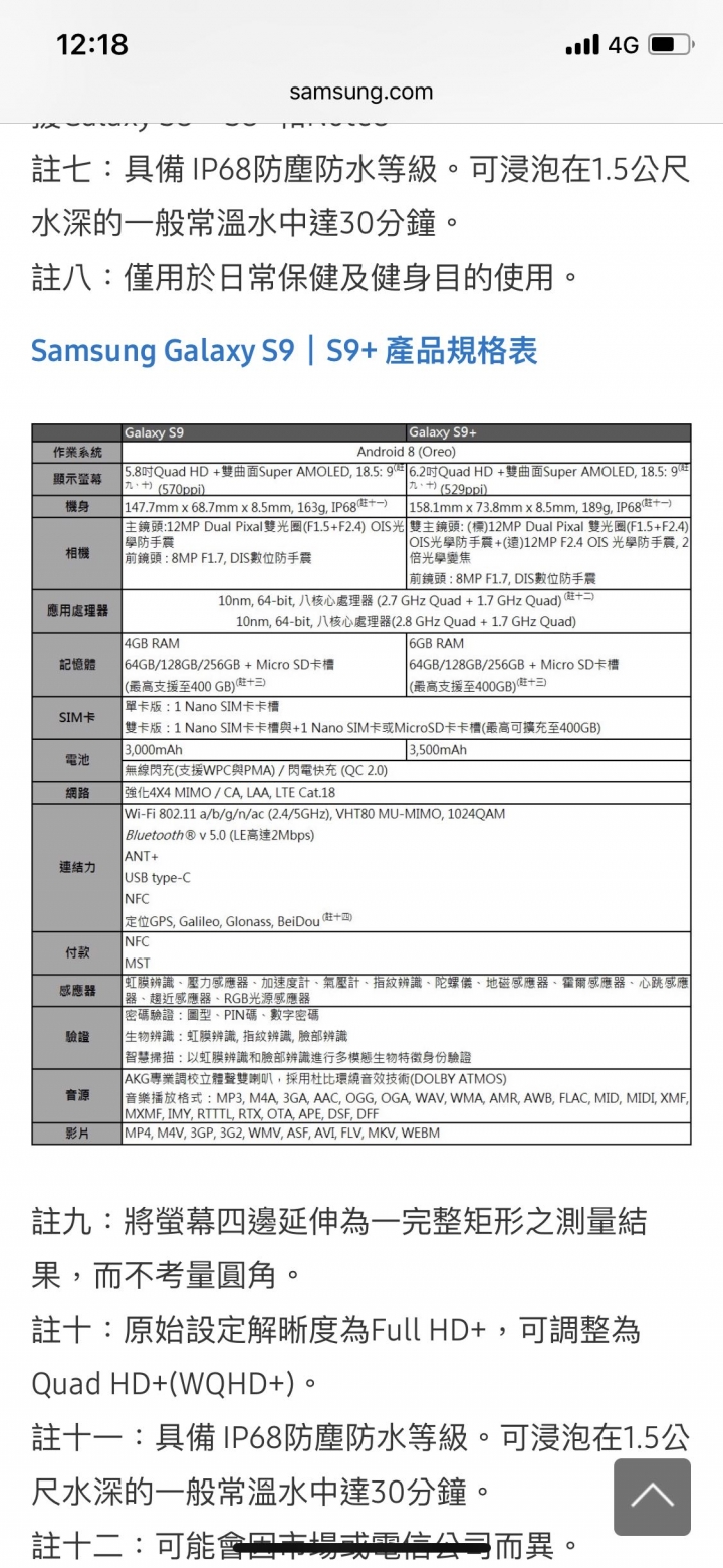 開始比iPhone 信仰了