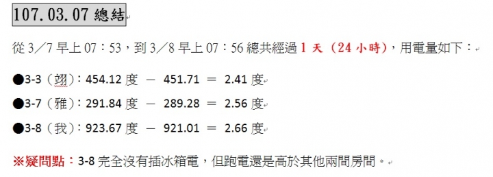 租屋處房東有分裝獨立電錶，請問電子電錶的出錯率會不會很高呢? 有附上觀察心得...