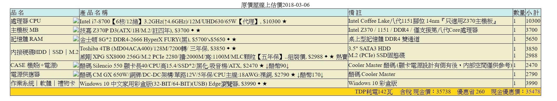 預算35K上下中高階菜單求健檢,以及要換第八代還是硬撐到第九代發表?
